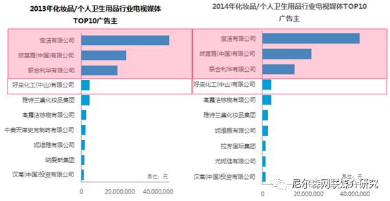 快消品竞争升级 大数据解读美妆个护行业广告投放策略——以个人卫生用品为例
