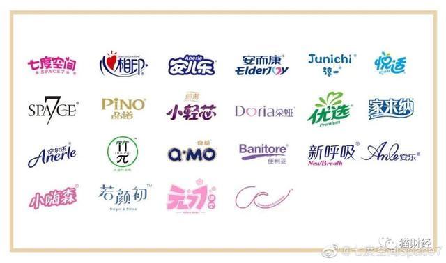恒安集团包揽湖北一线医护人员生理用品 心相印母公司75%利润源自卫生巾，诠释企业责任与商业逻辑